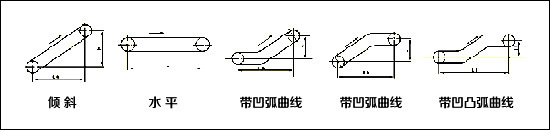 可移動式皮帶輸送機技術圖