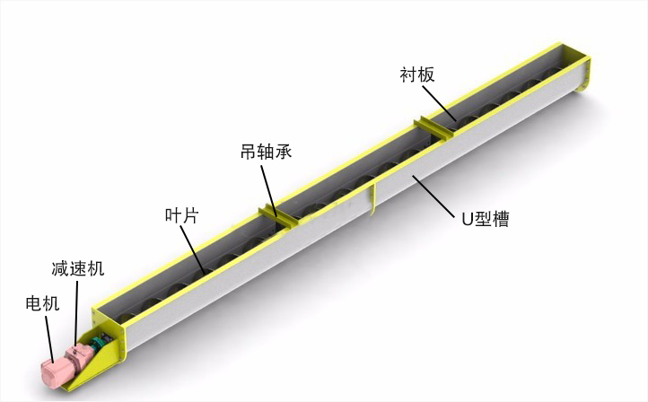 螺旋輸送機結(jié)構(gòu)圖